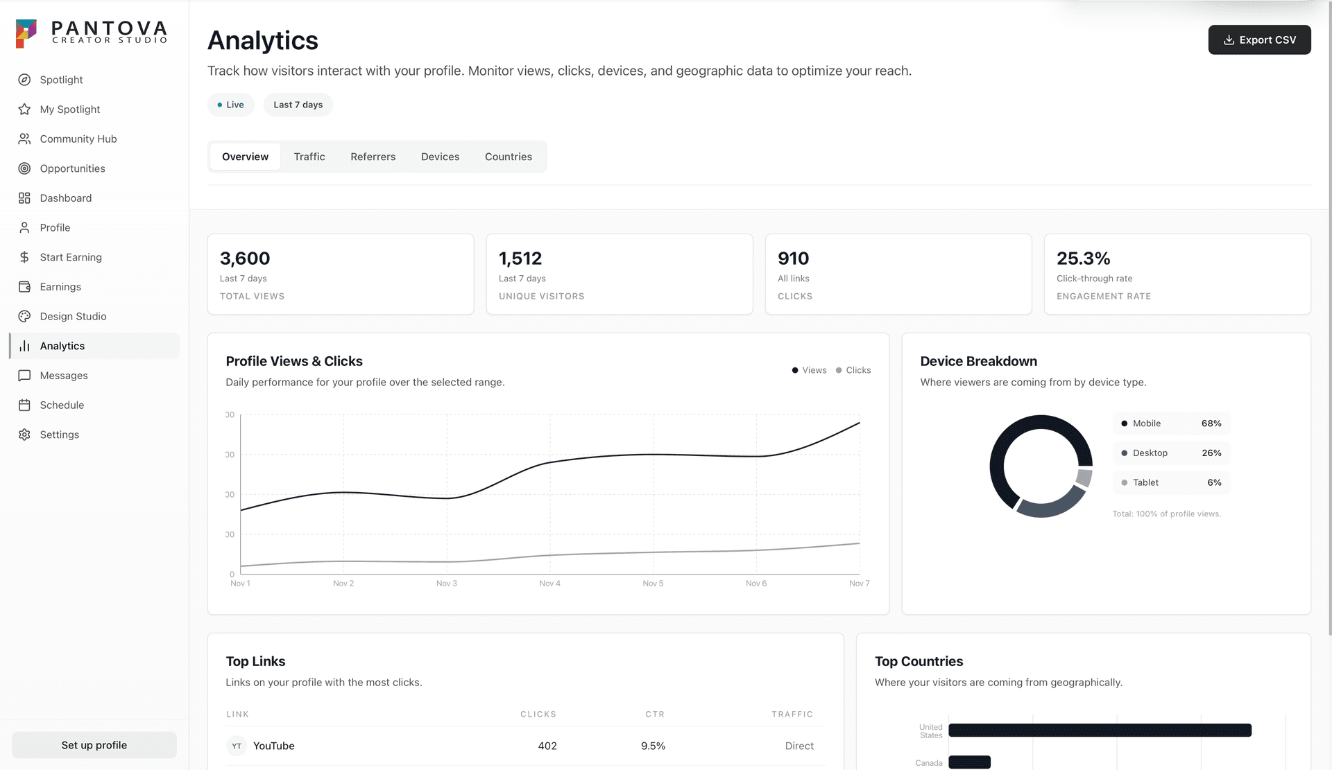 Professional Analytics screenshot